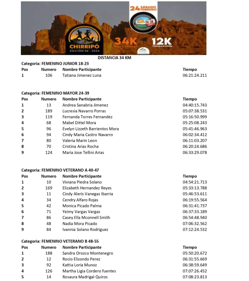 resultados-carrera-chirripo-2024-xxxvi (1)