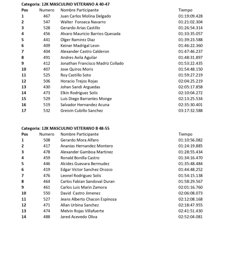 resultados-carrera-chirripo-2024-xxxvi-12k (1)