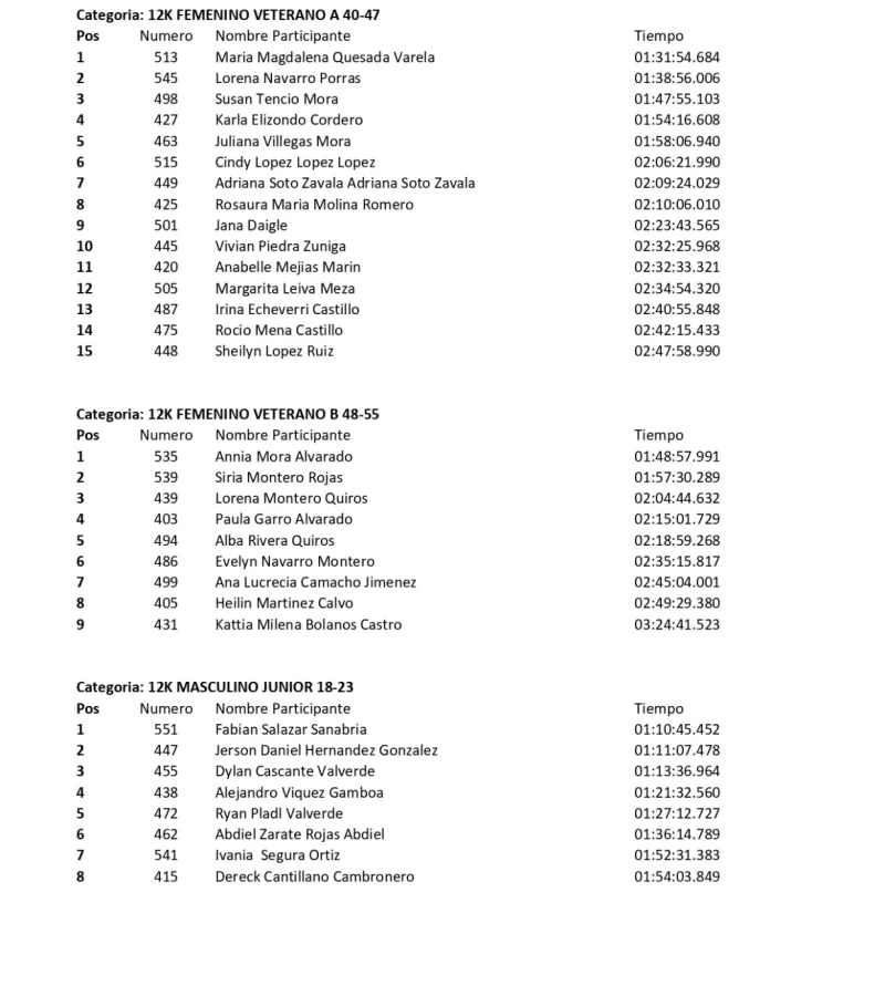 resultados-carrera-chirripo-2024-xxxvi-12k (3)