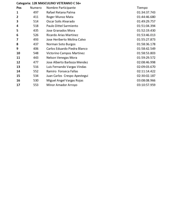 resultados-carrera-chirripo-2024-xxxvi-12k (4)