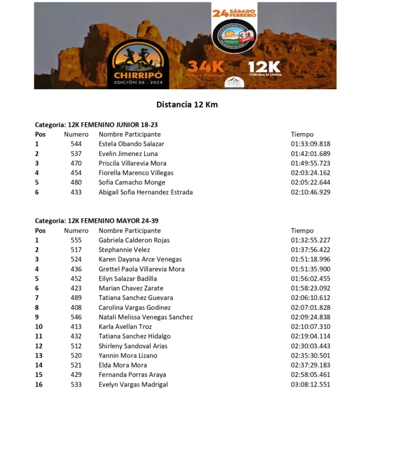 resultados-carrera-chirripo-2024-xxxvi-12k (5)