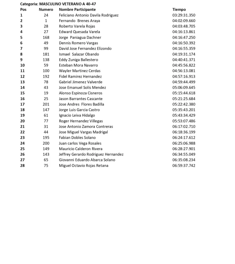 resultados-carrera-chirripo-2024-xxxvi (2)