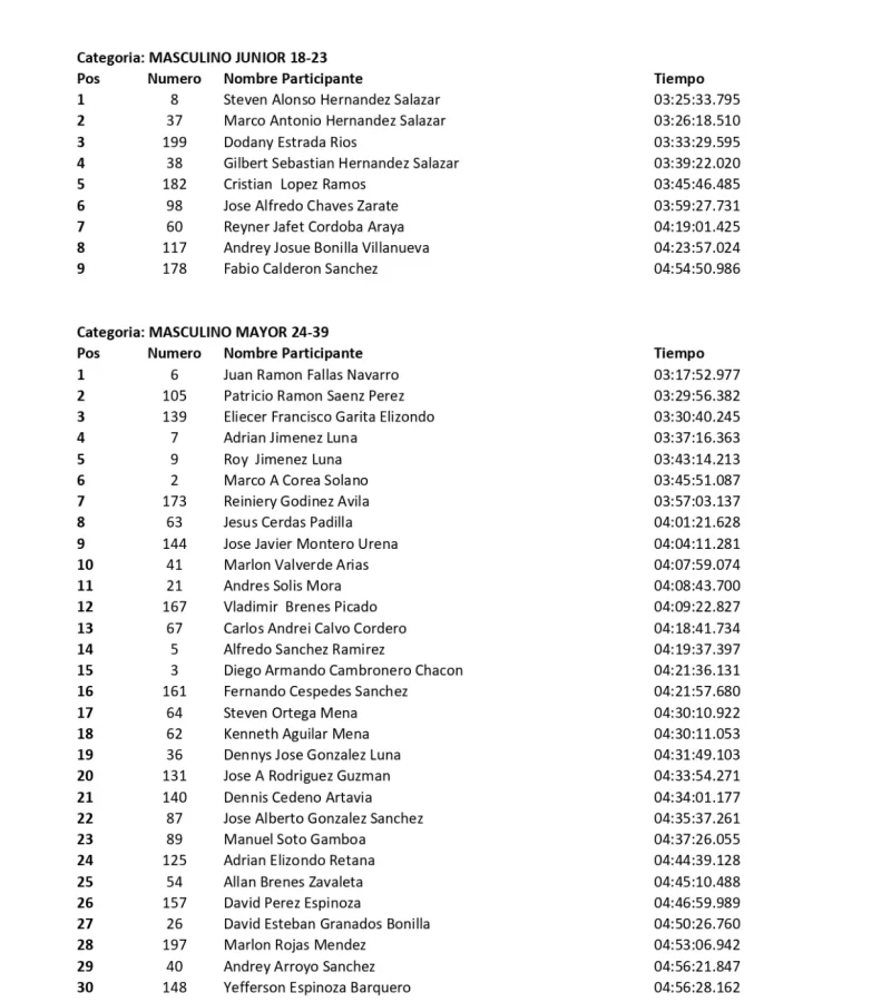 resultados-carrera-chirripo-2024-xxxvi (3)