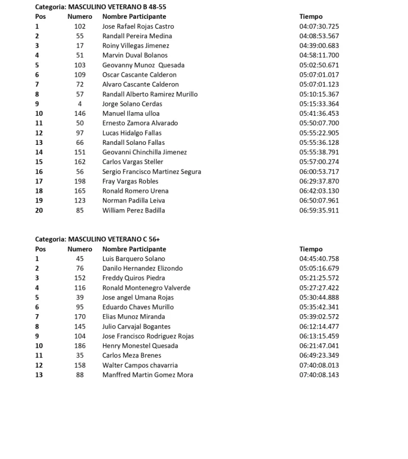 resultados-carrera-chirripo-2024-xxxvi (4)