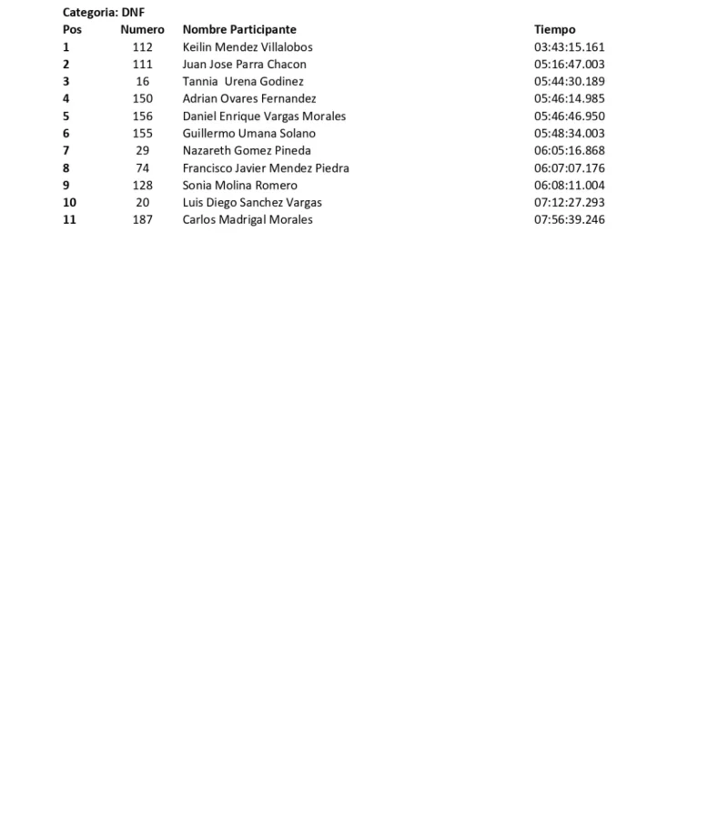 resultados-carrera-chirripo-2024-xxxvi (5)