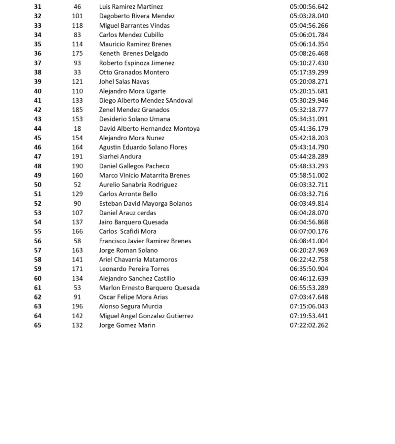 resultados-carrera-chirripo-2024-xxxvi (6)